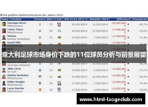 意大利足球市场身价下跌的11位球员分析与前景展望