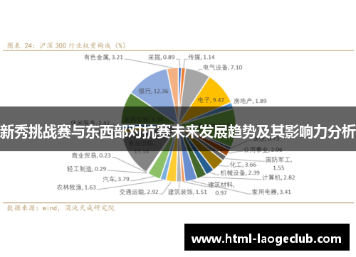 新秀挑战赛与东西部对抗赛未来发展趋势及其影响力分析