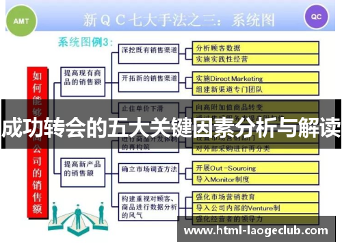 成功转会的五大关键因素分析与解读