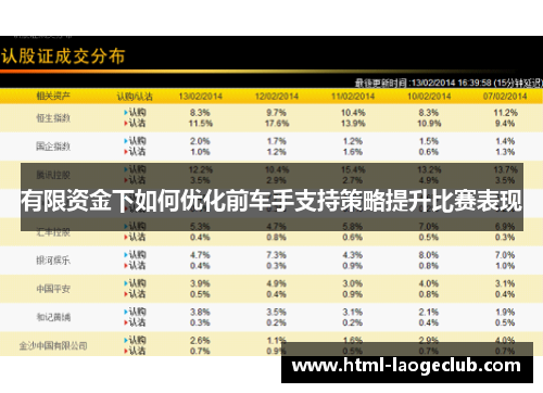 有限资金下如何优化前车手支持策略提升比赛表现