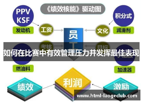 如何在比赛中有效管理压力并发挥最佳表现