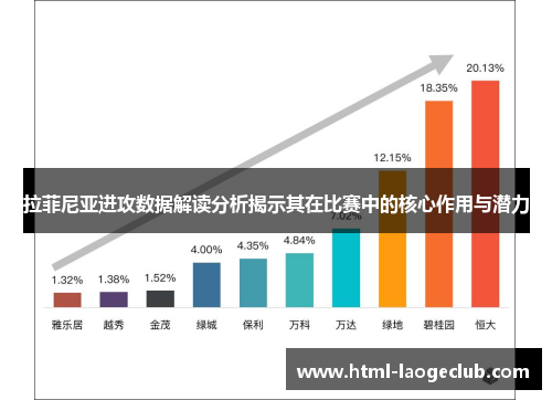 拉菲尼亚进攻数据解读分析揭示其在比赛中的核心作用与潜力
