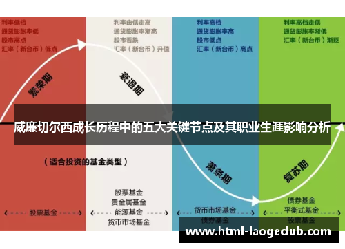 威廉切尔西成长历程中的五大关键节点及其职业生涯影响分析