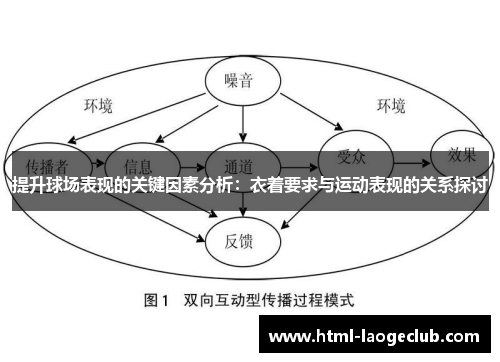 提升球场表现的关键因素分析：衣着要求与运动表现的关系探讨