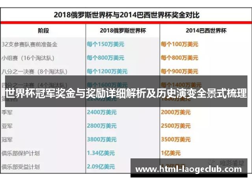 世界杯冠军奖金与奖励详细解析及历史演变全景式梳理