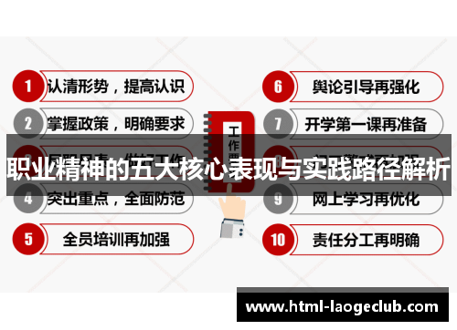 职业精神的五大核心表现与实践路径解析