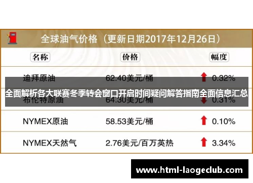 全面解析各大联赛冬季转会窗口开启时间疑问解答指南全面信息汇总