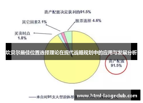 坎贝尔最佳位置选择理论在现代战略规划中的应用与发展分析