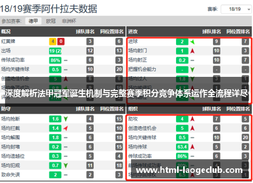 深度解析法甲冠军诞生机制与完整赛季积分竞争体系运作全流程详尽