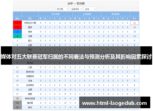 媒体对五大联赛冠军归属的不同看法与预测分析及其影响因素探讨