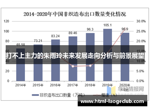 打不上主力的朱雨玲未来发展走向分析与前景展望 打不上主力的朱雨玲未来发展走向分析与前景展望