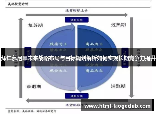 拜仁慕尼黑未来战略布局与目标规划解析如何实现长期竞争力提升 拜仁慕尼黑未来战略布局与目标规划解析如何实现长期竞争力提升