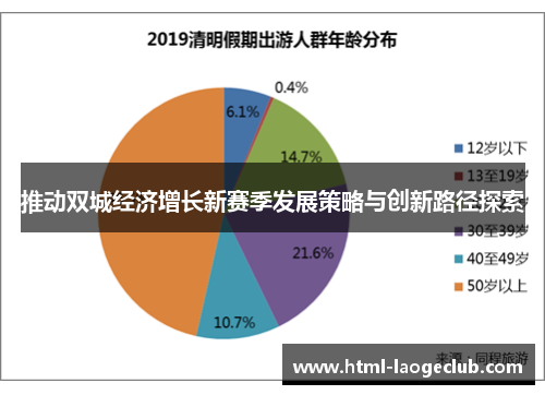 推动双城经济增长新赛季发展策略与创新路径探索