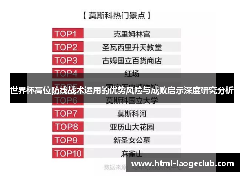 世界杯高位防线战术运用的优势风险与成败启示深度研究分析 世界杯高位防线战术运用的优势风险与成败启示深度研究分析