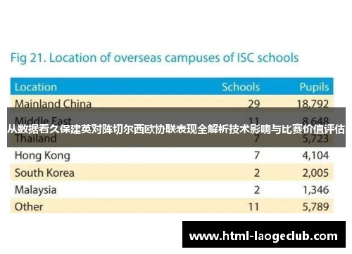 从数据看久保建英对阵切尔西欧协联表现全解析技术影响与比赛价值评估 从数据看久保建英对阵切尔西欧协联表现全解析技术影响与比赛价值评估