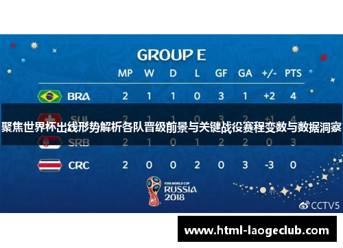 聚焦世界杯出线形势解析各队晋级前景与关键战役赛程变数与数据洞察